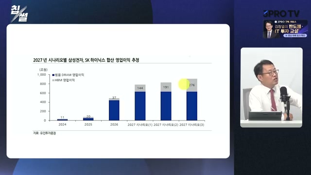유진투자증권 손인준 - 2027년 시나리오별 삼성전자 SK하이닉스 합산 영업이익 추정 실제 슬라이드