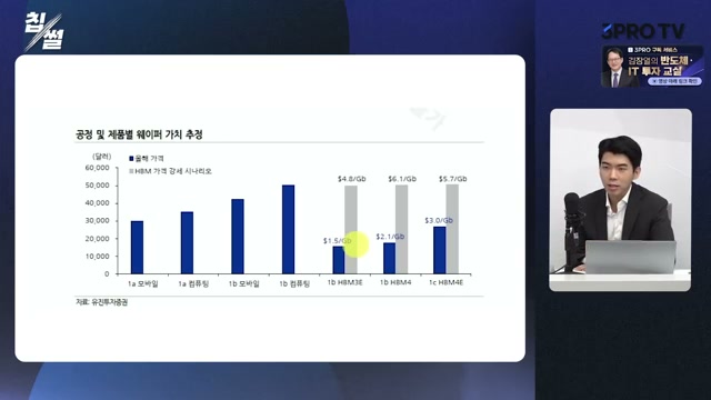 유진투자증권 손인준 - 공정 및 제품별 웨이퍼 가치 추정 실제 발표 슬라이드