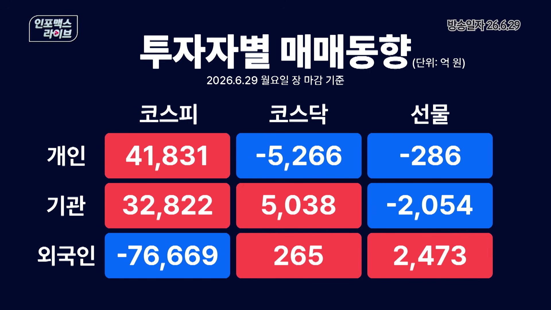 투자자별 매매동향 방송 장표