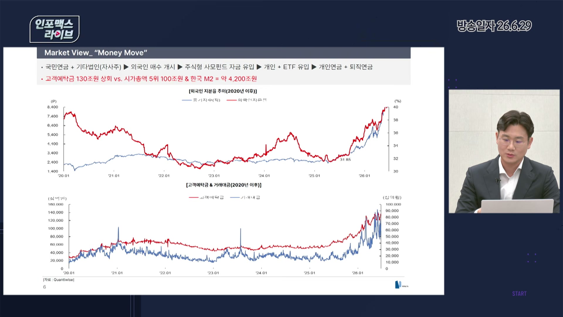 Money Move - 외국인 지분율 추이 장표