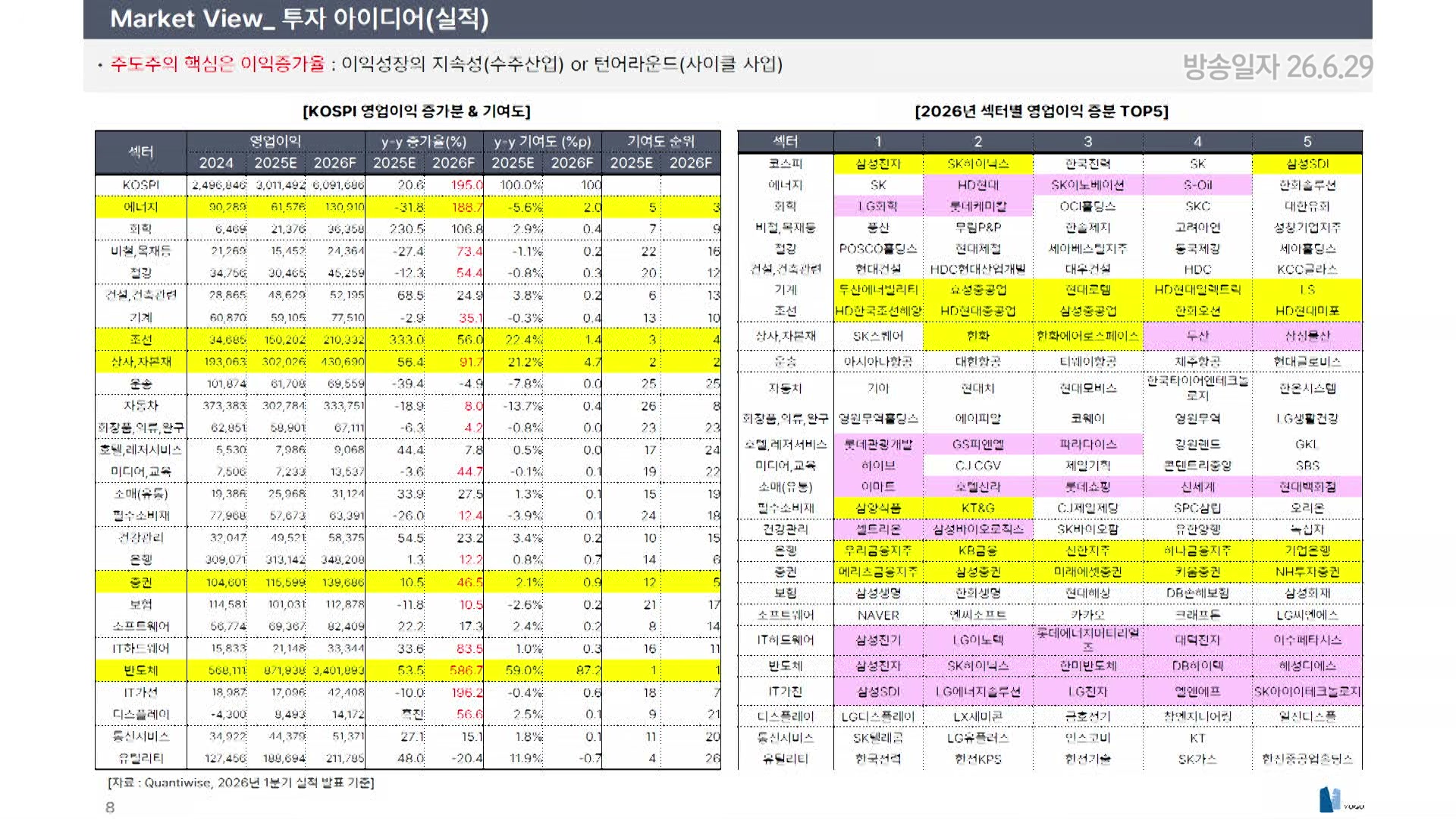 투자 아이디어 실적 장표