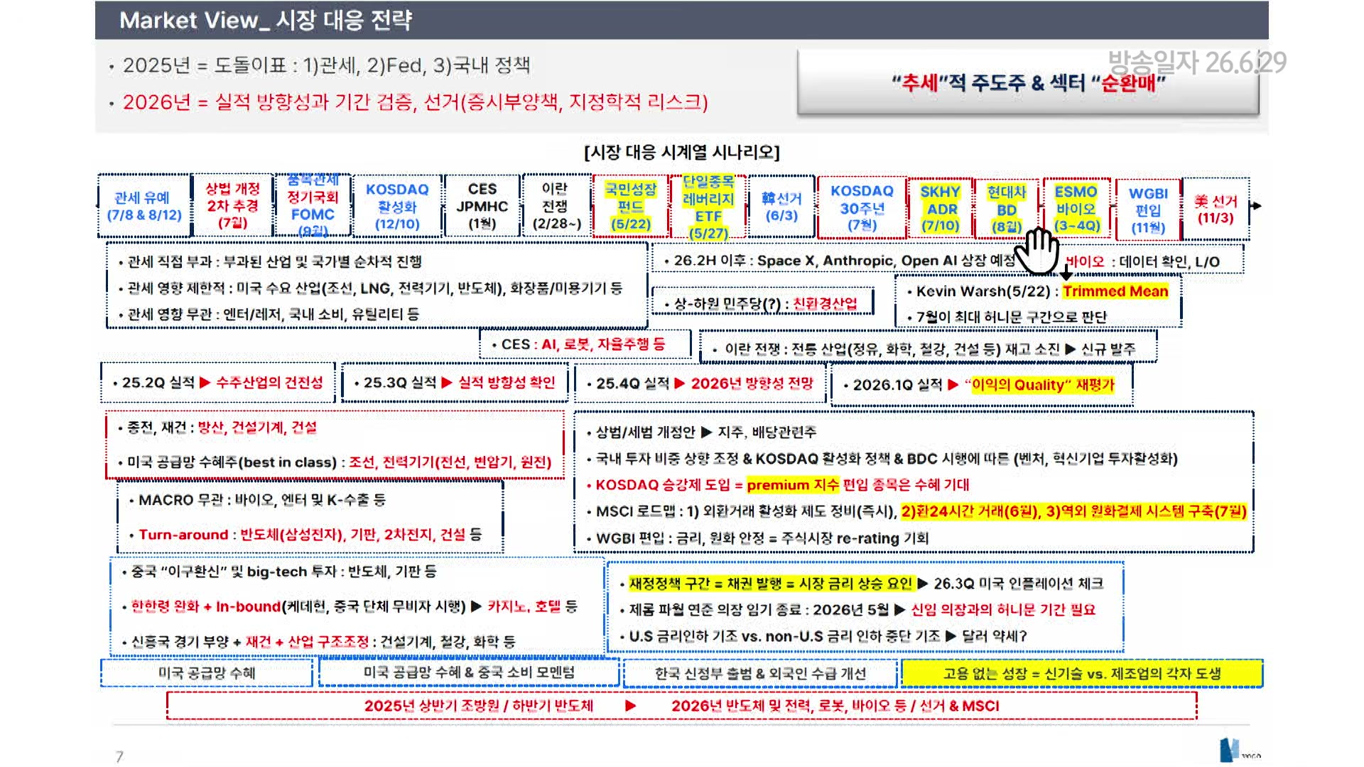 시장 대응 전략 로드맵 장표