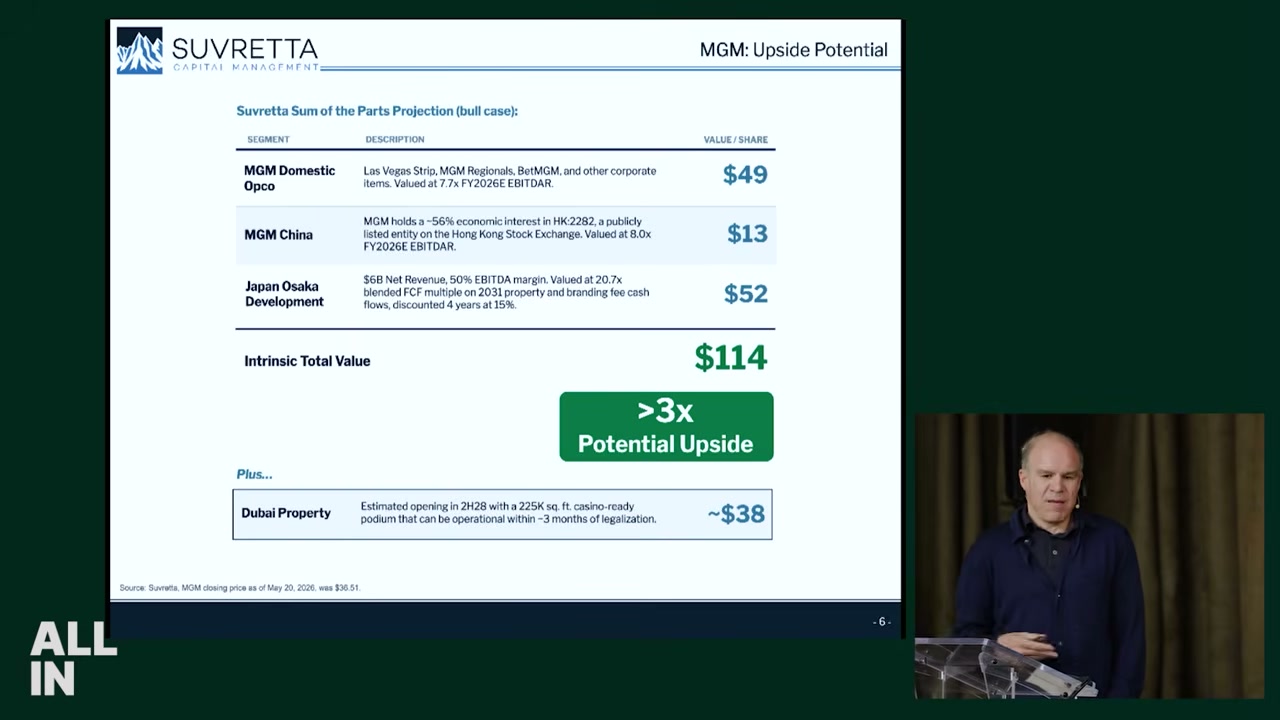 Suvretta MGM Sum of the Parts 슬라이드 — Domestic $49, China $13, Osaka $52, 합계 $114, +3x, Dubai $38